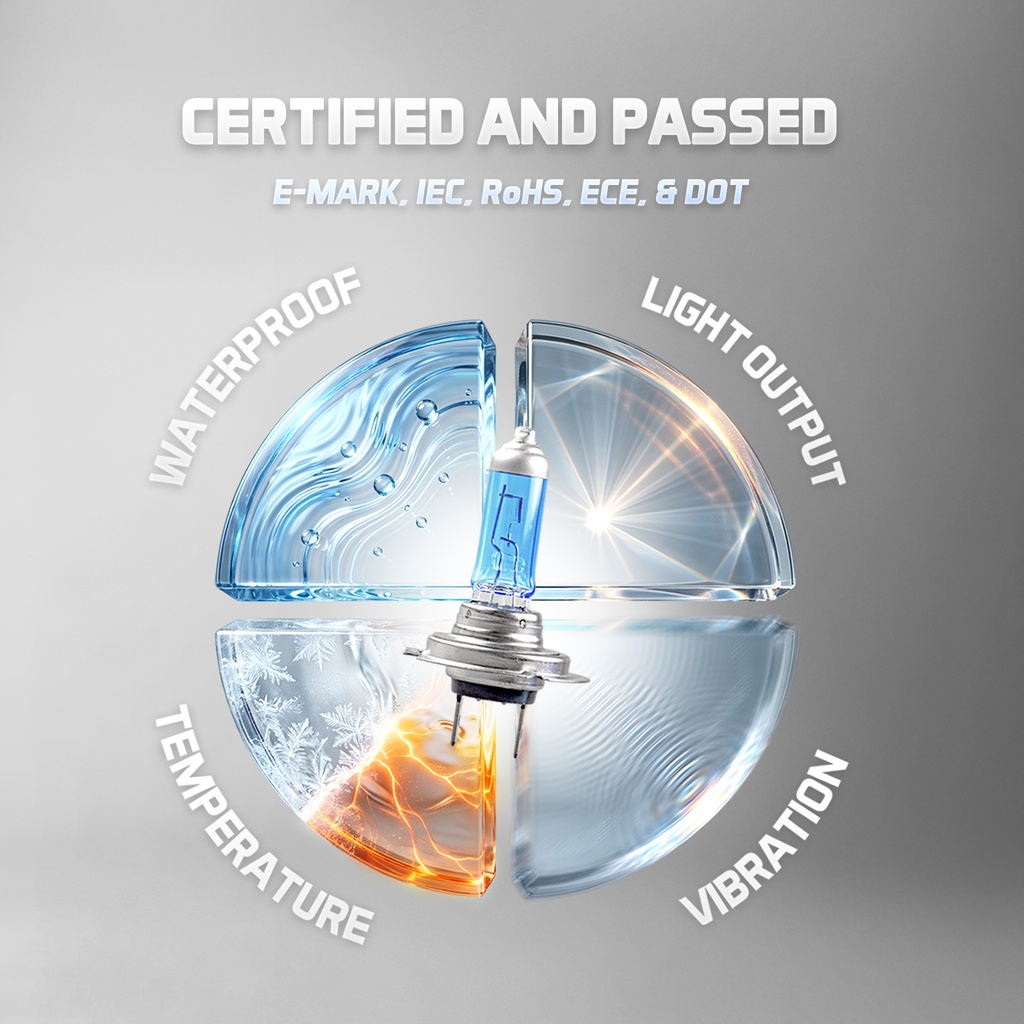Certified & Tested