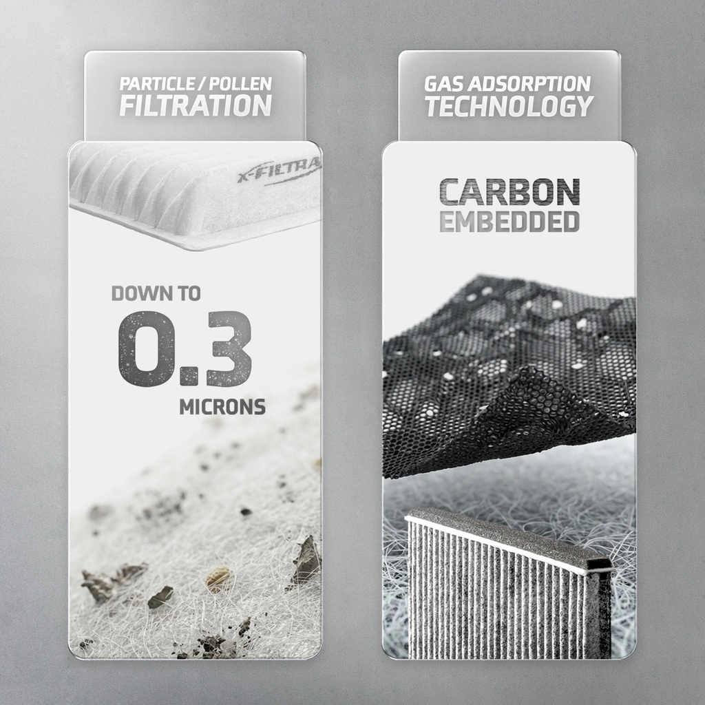Filtration Technology