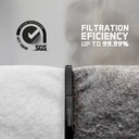 Filtration Efficiency